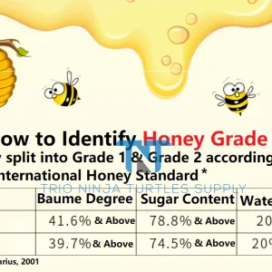 brix honey sugar content test procedure
